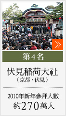 第4名　伏見稻荷大社（京都・伏見）／2010年新年參拜人數　約270萬人