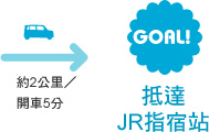 約2公里／開車5分→抵達　JR指宿站